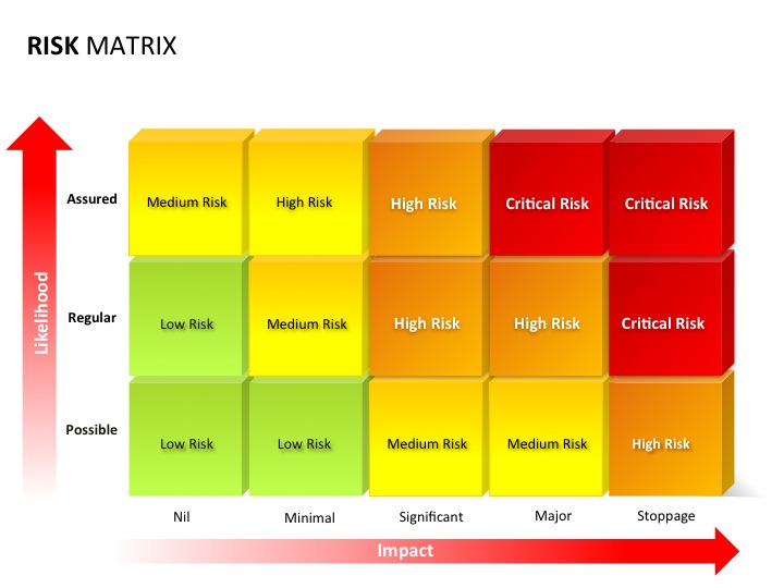 Cost Benefit Analysis Graph