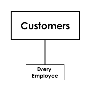 It is really this simple