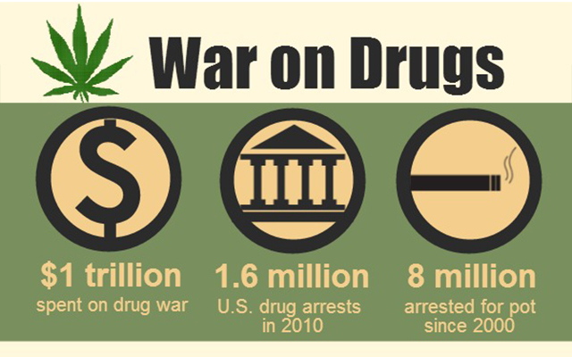 War on Drugs